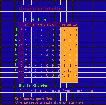 Diving Bali Fun - Tauchen Deko Bier Tabelle